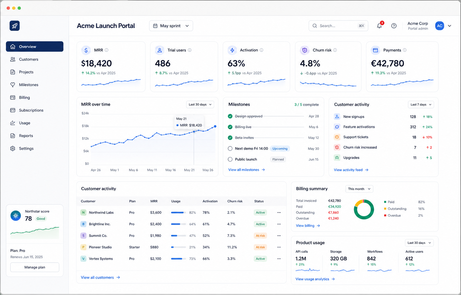 Customer portal dashboard with synthetic MRR, trial users, activation, billing, milestones, and usage data